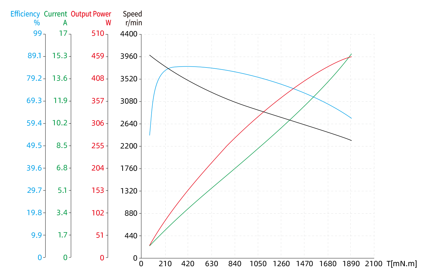 Torque Performance Curves image